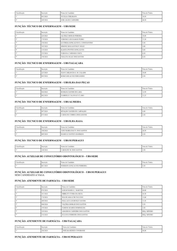 Not Cia Resultado Final E Homologa O Processo Seletivo Simplificado